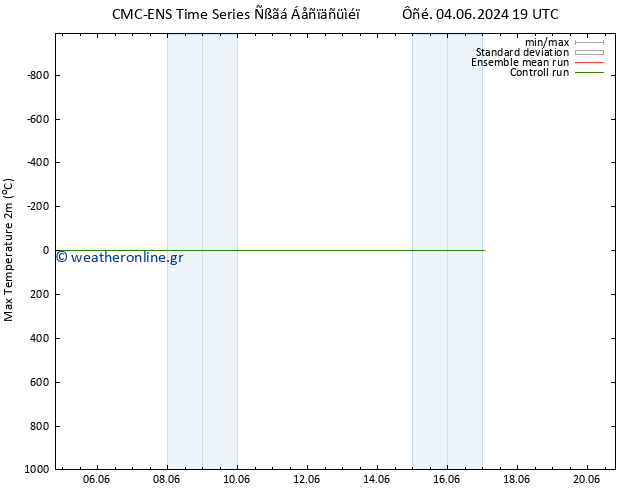 Max.  (2m) CMC TS  10.06.2024 07 UTC