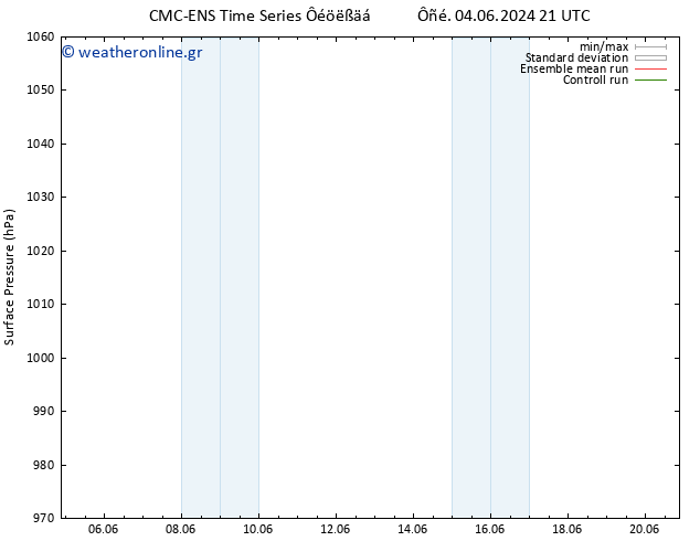     CMC TS  15.06.2024 09 UTC