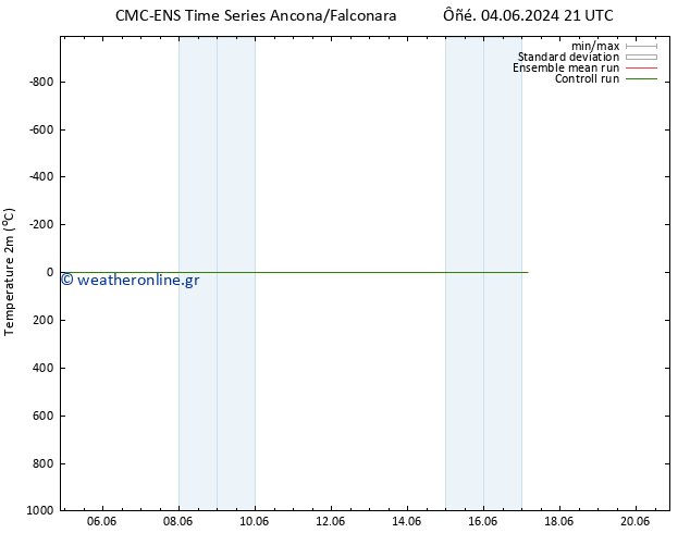     CMC TS  12.06.2024 21 UTC