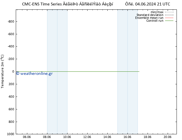     CMC TS  08.06.2024 21 UTC