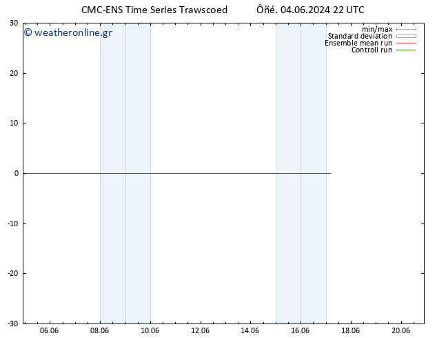  10 m CMC TS  04.06.2024 22 UTC