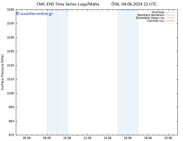      CMC TS  08.06.2024 10 UTC