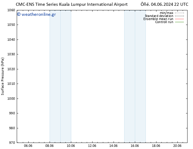      CMC TS  16.06.2024 22 UTC