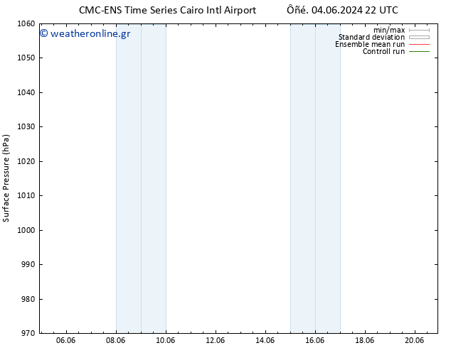      CMC TS  08.06.2024 10 UTC