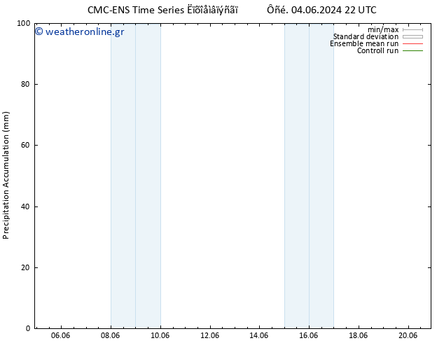 Precipitation accum. CMC TS  09.06.2024 16 UTC