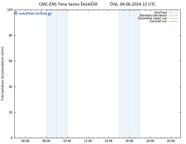 Precipitation accum. CMC TS  12.06.2024 22 UTC