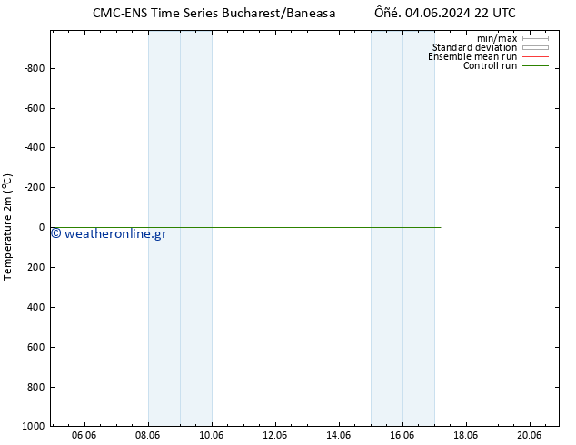     CMC TS  04.06.2024 22 UTC