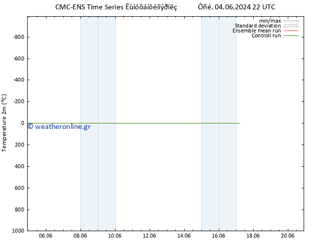     CMC TS  04.06.2024 22 UTC