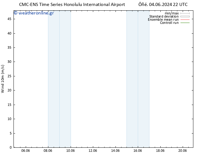  10 m CMC TS  05.06.2024 22 UTC