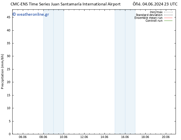  CMC TS  13.06.2024 11 UTC