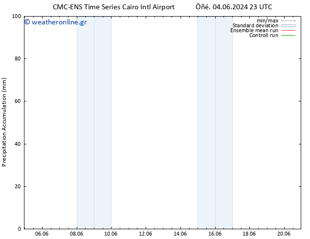 Precipitation accum. CMC TS  05.06.2024 05 UTC