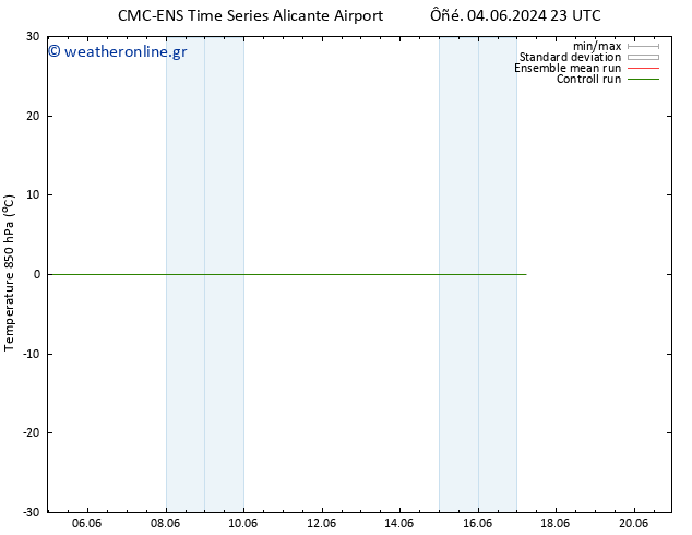 Temp. 850 hPa CMC TS  05.06.2024 05 UTC