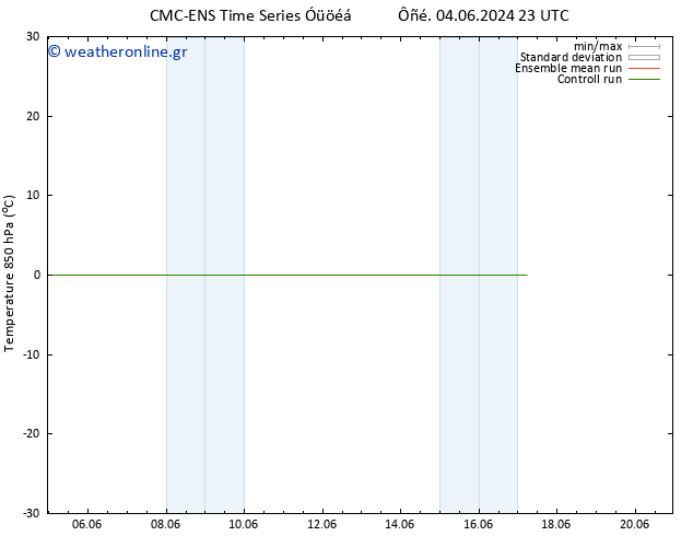 Temp. 850 hPa CMC TS  17.06.2024 05 UTC