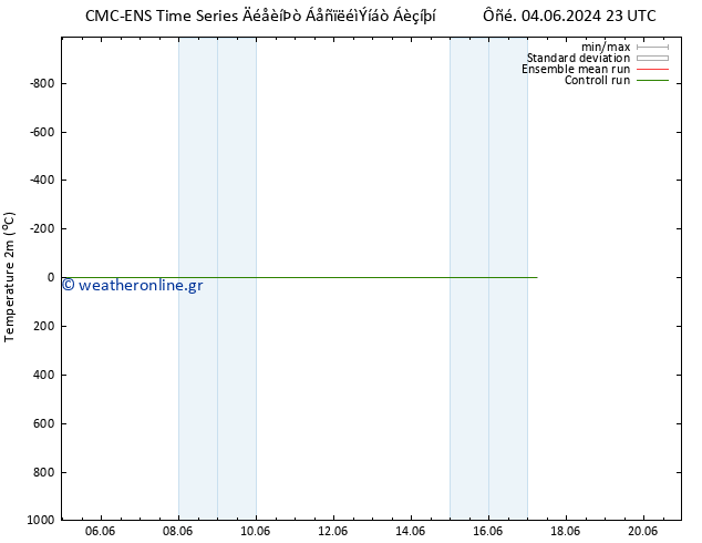     CMC TS  09.06.2024 17 UTC