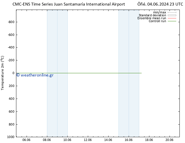     CMC TS  13.06.2024 11 UTC