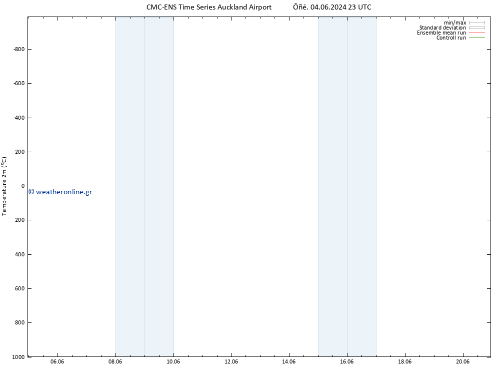     CMC TS  06.06.2024 05 UTC