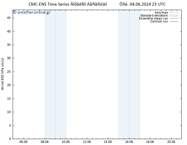  925 hPa CMC TS  17.06.2024 05 UTC