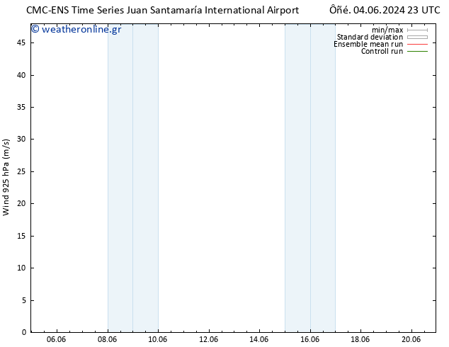  925 hPa CMC TS  05.06.2024 05 UTC