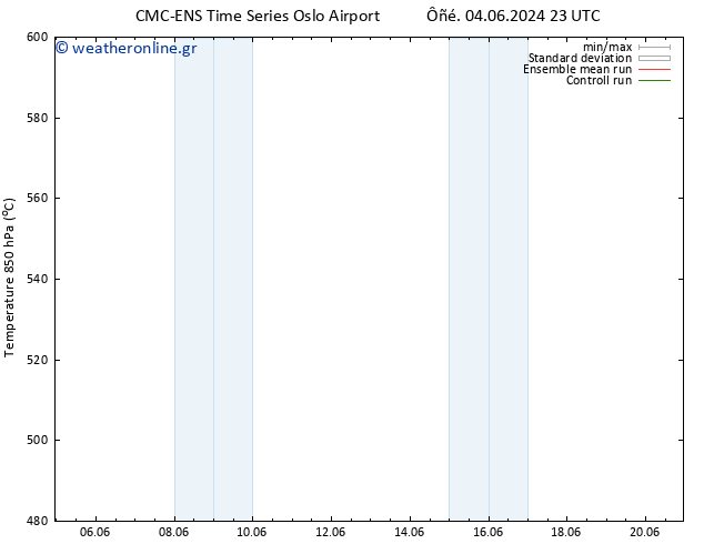 Height 500 hPa CMC TS  17.06.2024 05 UTC