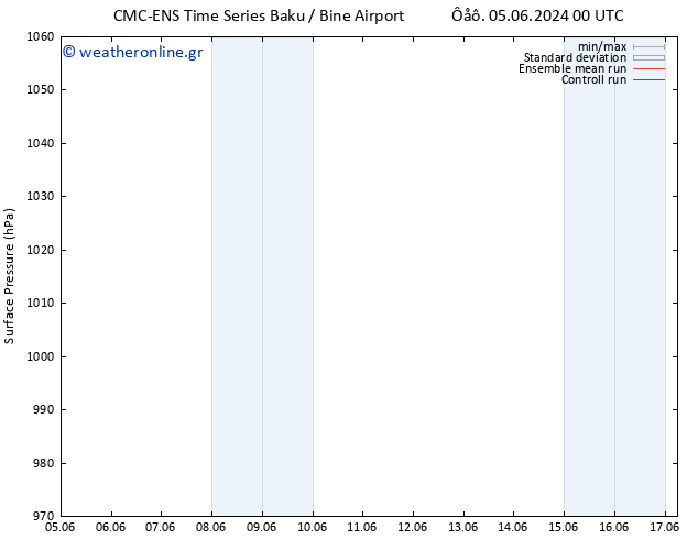      CMC TS  05.06.2024 06 UTC