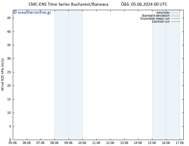  925 hPa CMC TS  17.06.2024 06 UTC