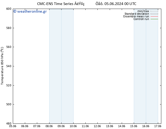 Height 500 hPa CMC TS  06.06.2024 00 UTC