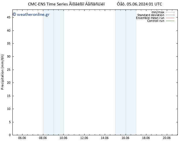  CMC TS  05.06.2024 01 UTC