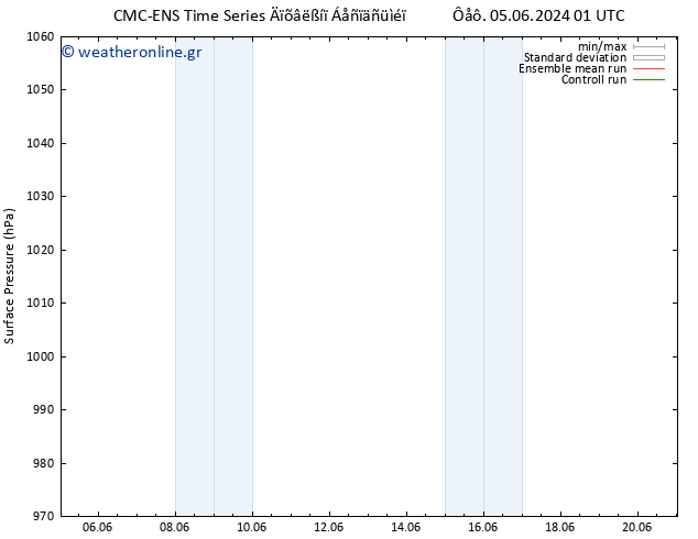      CMC TS  08.06.2024 01 UTC