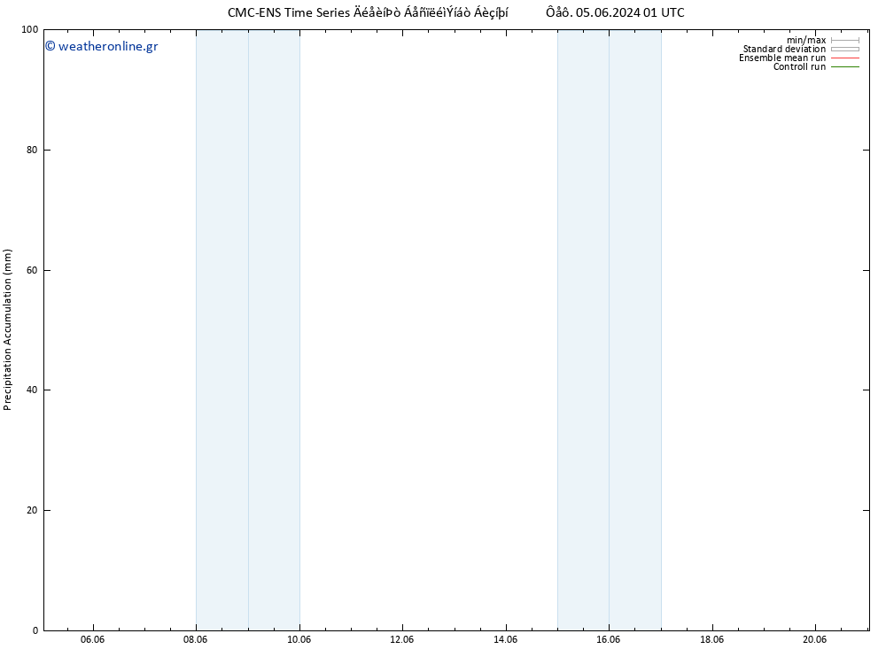 Precipitation accum. CMC TS  17.06.2024 07 UTC