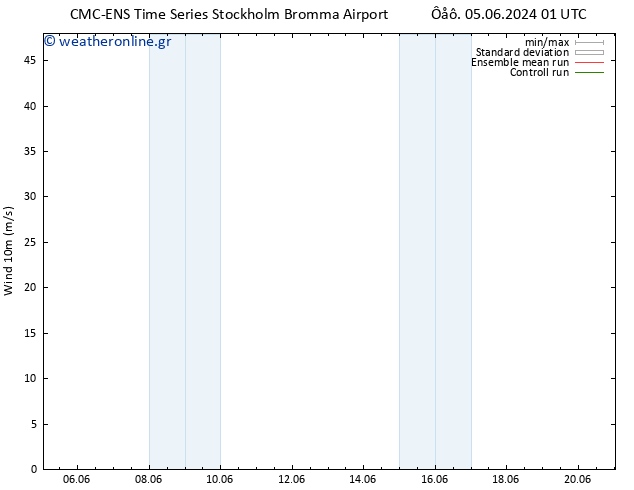  10 m CMC TS  17.06.2024 07 UTC