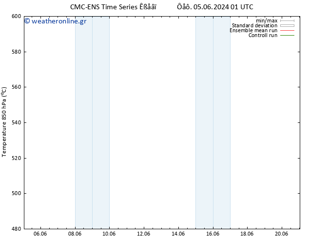 Height 500 hPa CMC TS  17.06.2024 07 UTC