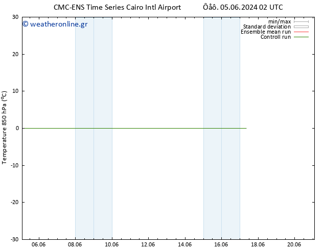 Temp. 850 hPa CMC TS  05.06.2024 14 UTC