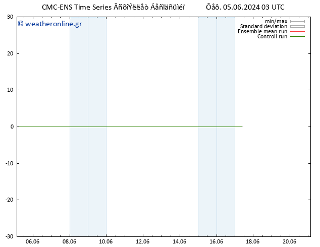 Height 500 hPa CMC TS  05.06.2024 03 UTC