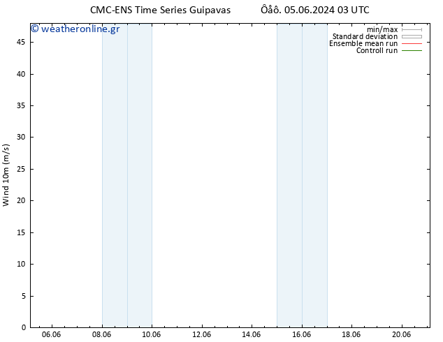  10 m CMC TS  06.06.2024 09 UTC