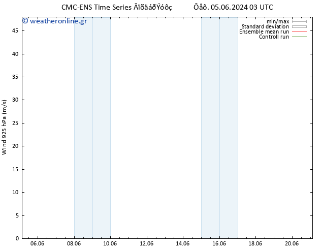  925 hPa CMC TS  17.06.2024 09 UTC