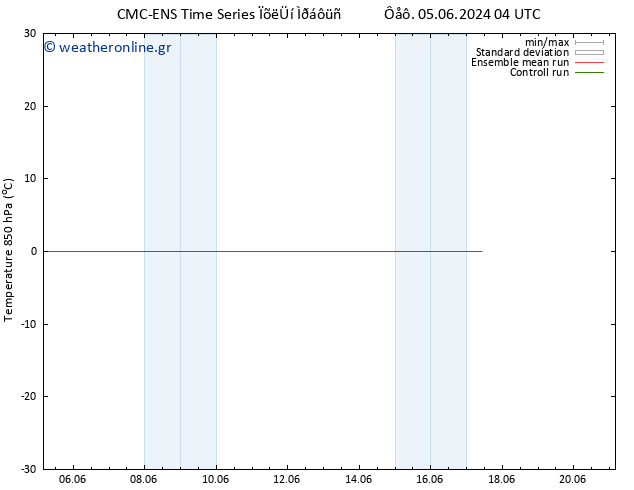 Temp. 850 hPa CMC TS  07.06.2024 04 UTC