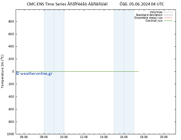     CMC TS  08.06.2024 16 UTC