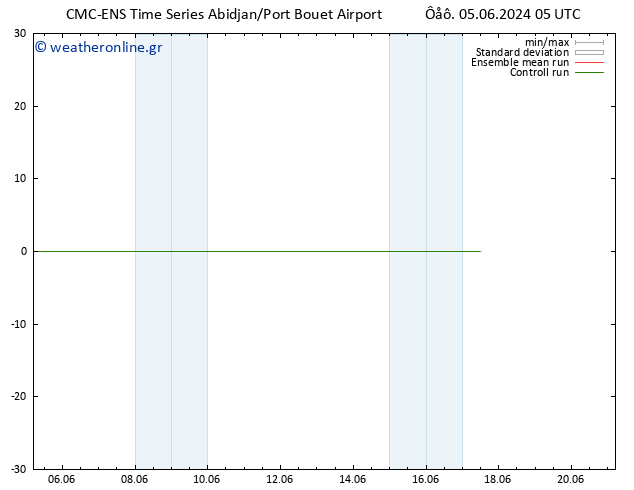 Height 500 hPa CMC TS  05.06.2024 11 UTC