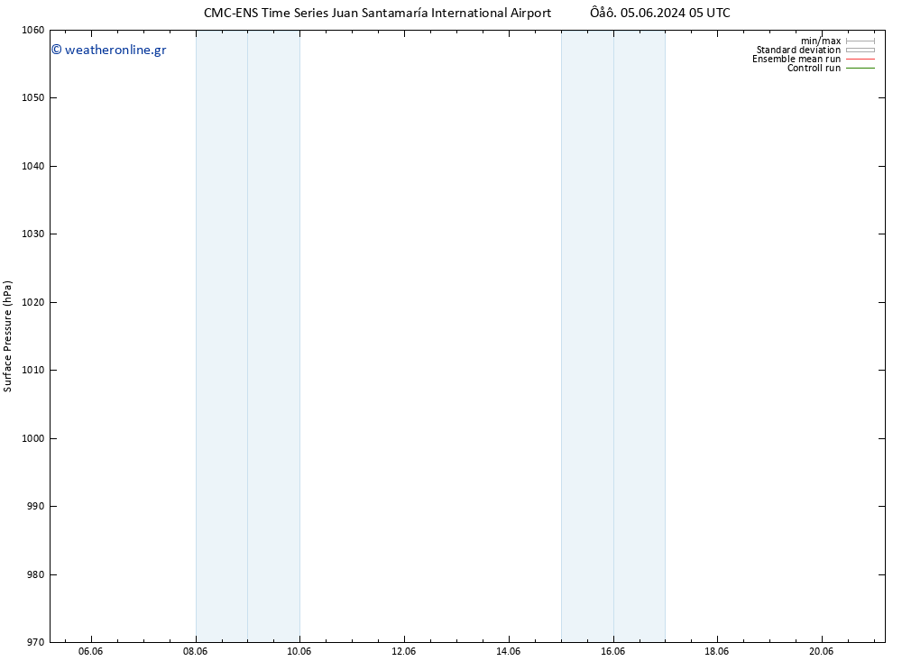      CMC TS  05.06.2024 05 UTC