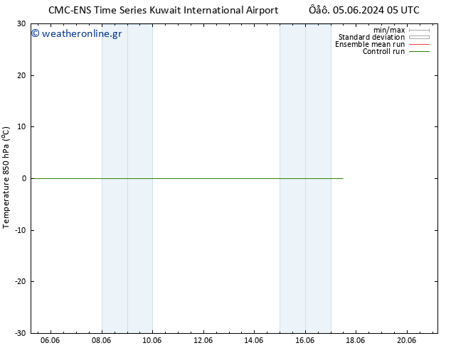 Temp. 850 hPa CMC TS  07.06.2024 05 UTC