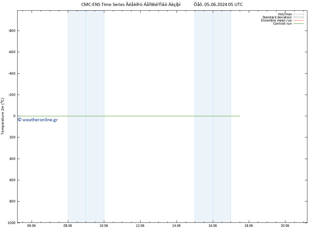     CMC TS  05.06.2024 05 UTC