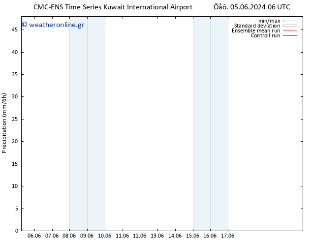  CMC TS  10.06.2024 06 UTC