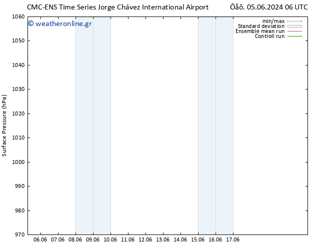      CMC TS  10.06.2024 12 UTC