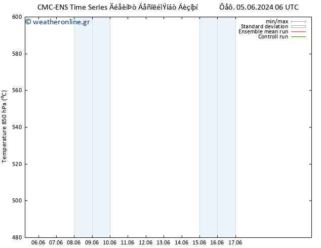 Height 500 hPa CMC TS  08.06.2024 18 UTC