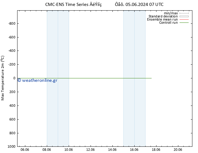 Max.  (2m) CMC TS  10.06.2024 13 UTC