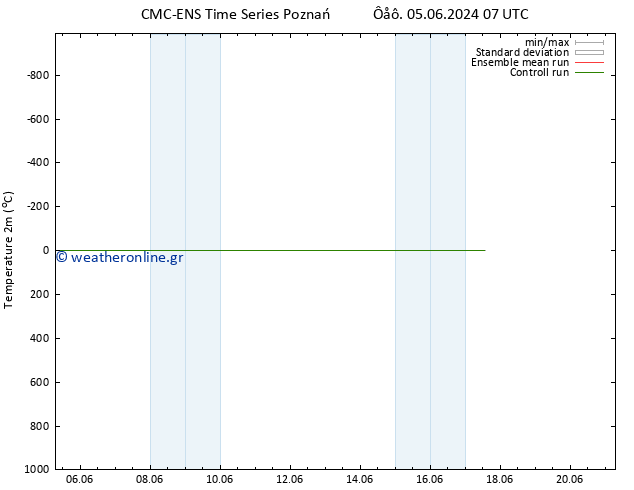     CMC TS  05.06.2024 07 UTC