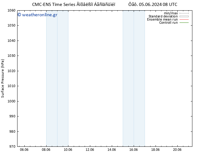      CMC TS  05.06.2024 08 UTC