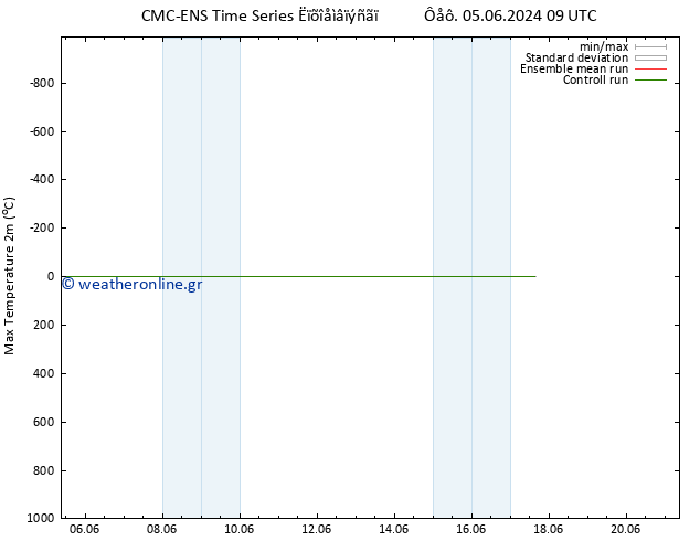 Max.  (2m) CMC TS  13.06.2024 21 UTC