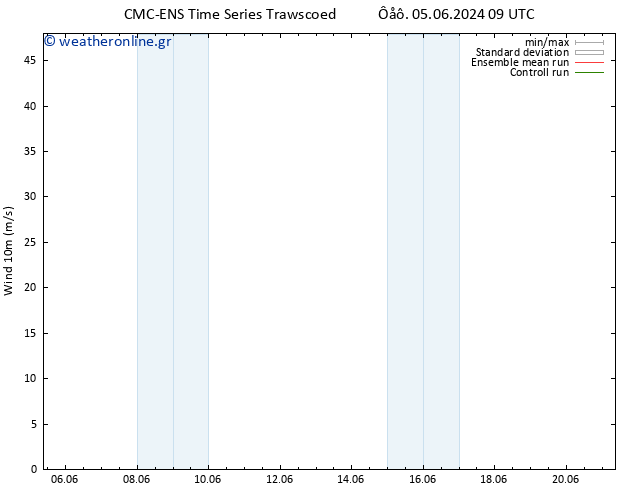  10 m CMC TS  09.06.2024 21 UTC