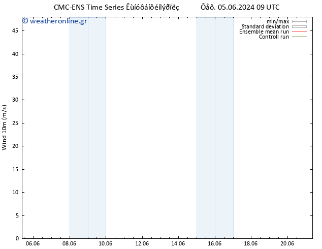  10 m CMC TS  06.06.2024 15 UTC